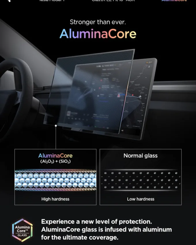 SZKŁO HARTOWANE TESLA MODEL Y L 2026 EZ FIT ANTI GLARE MATTE FC CZARNE